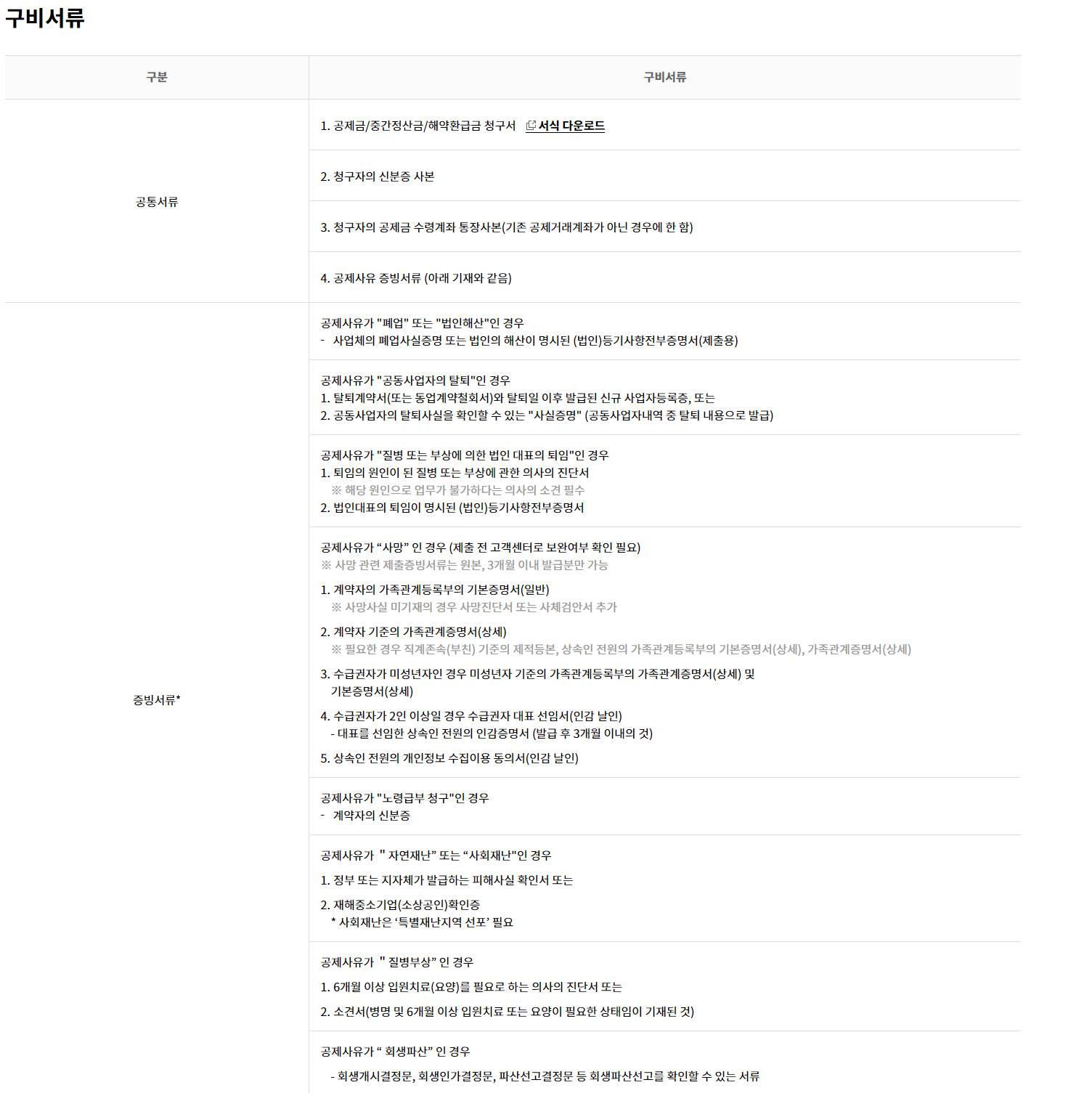 노란우산공제 해지