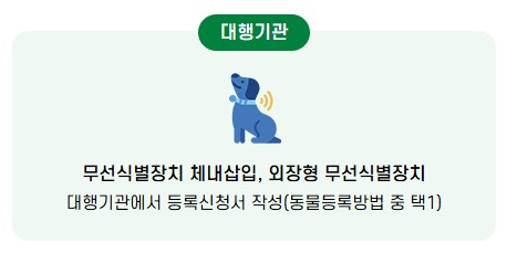 반려견 등록