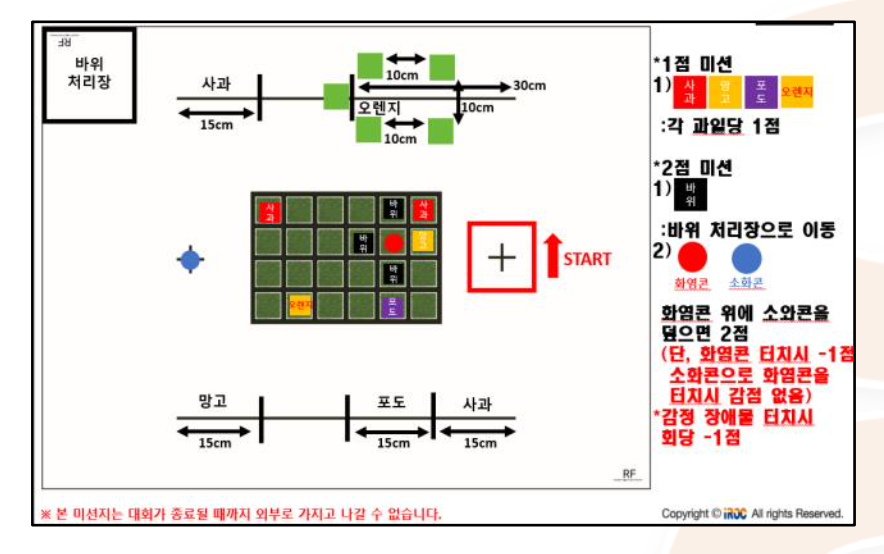 IRO 국제로봇올림피아드 : 2024 스마트 파머 대회 규정 이미지