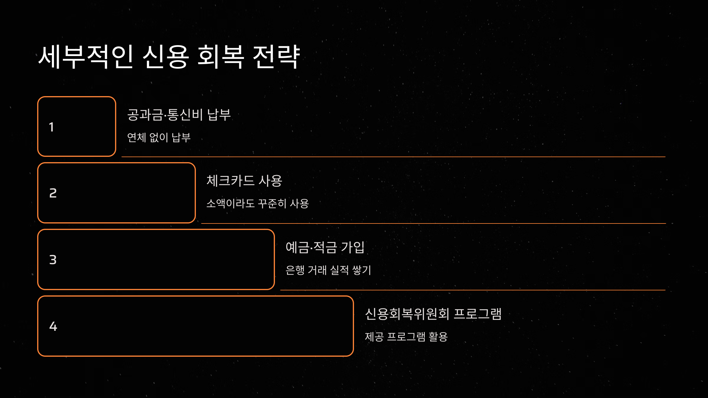 세부적인 신용 회복 전략