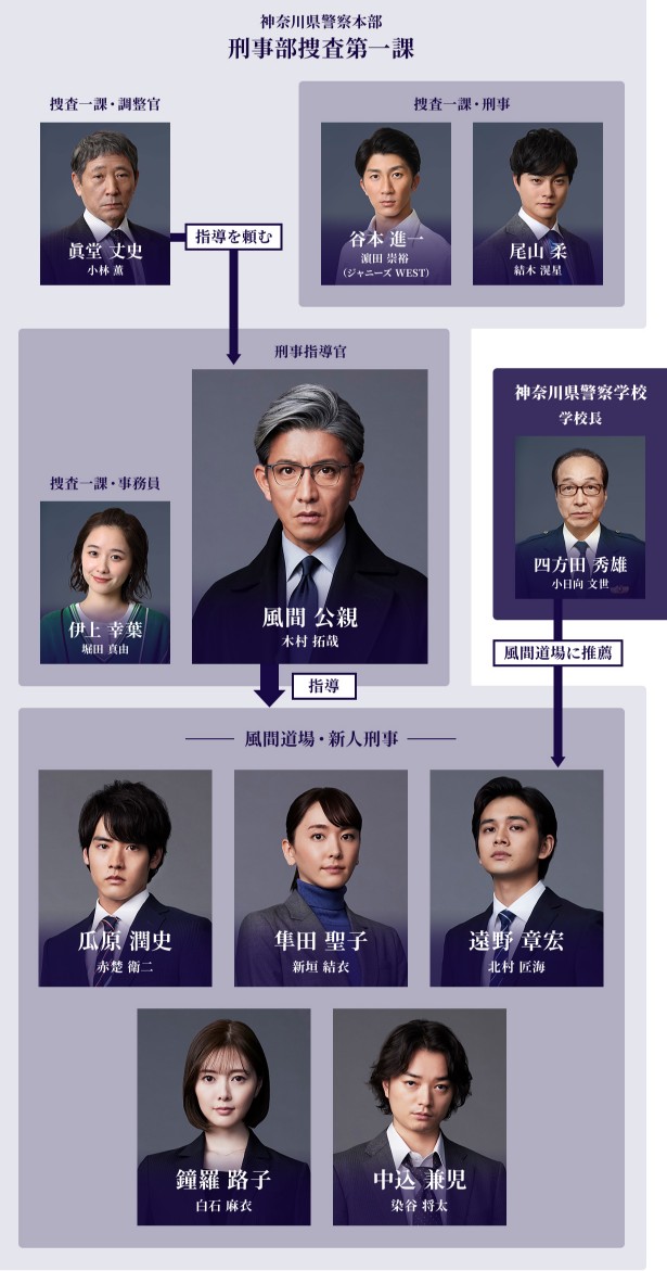 [일드추천] 드라마다시보기 카자마 키미치카 ~교장0~ 결말 줄거리 등장인물