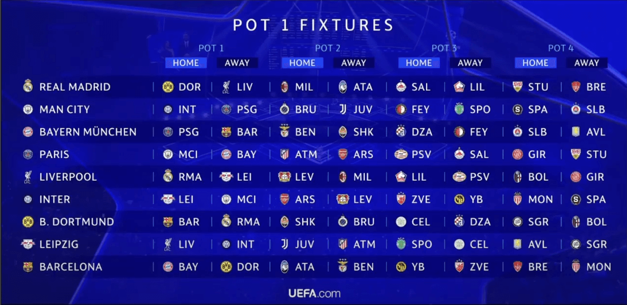 출처-UEFA