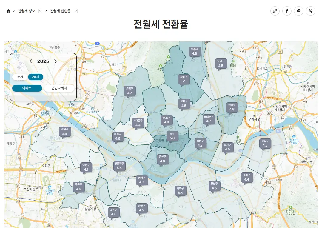 전월세-전환율