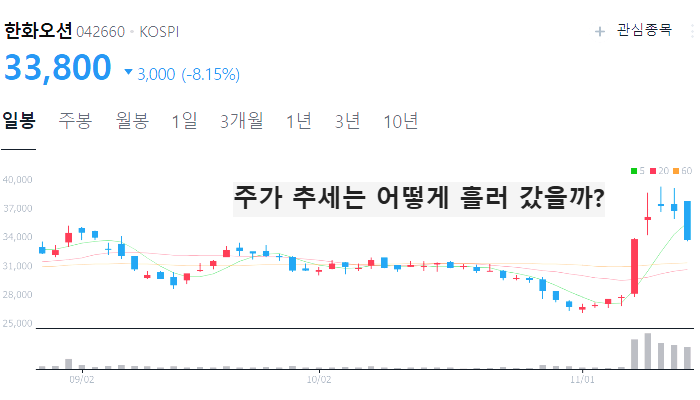 조선업 관련주 대장주 LNG 선박 테마주 TOP5