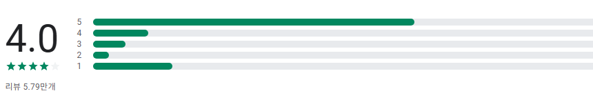 카카오뱅크, 타행 이체 및 자동이체 수수료 면제