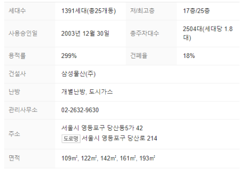 단지정보