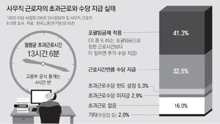 포괄임금제란 폐지 근로계약서 퇴직금 통상임금 금지 시간외수당 노동법 핵심 정리_2