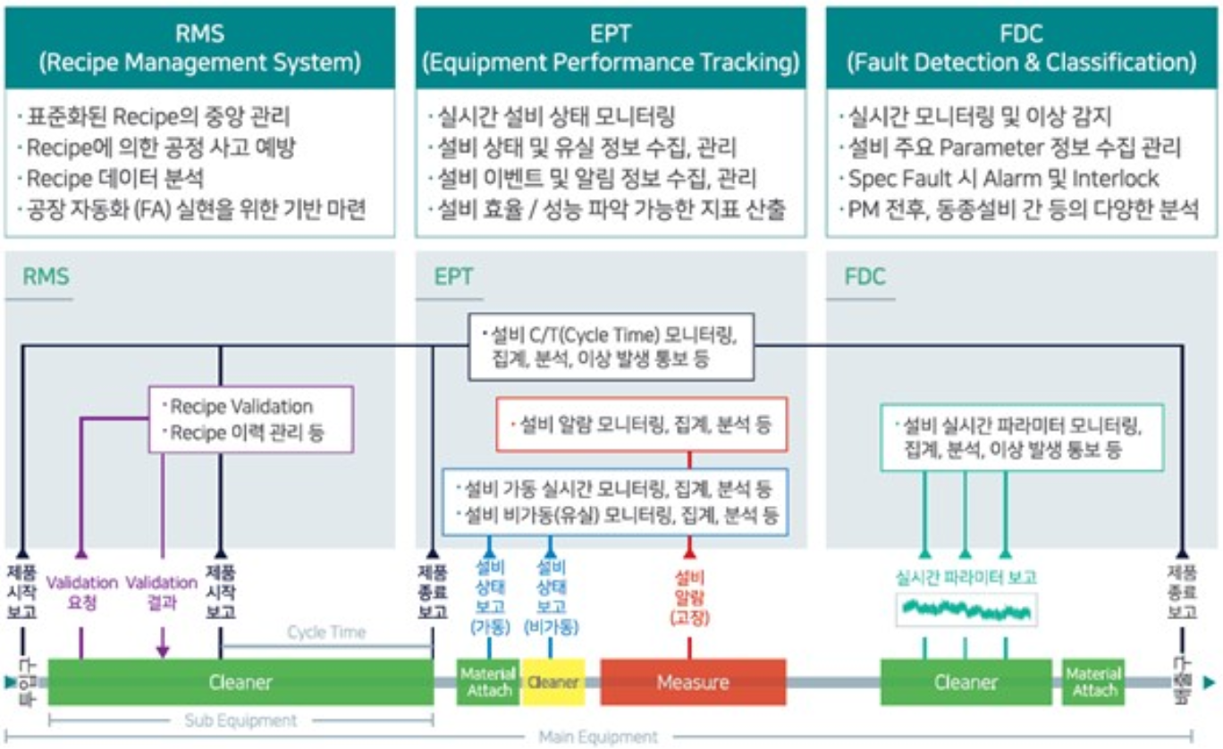 SmartEES 주요 모듈 및 기능