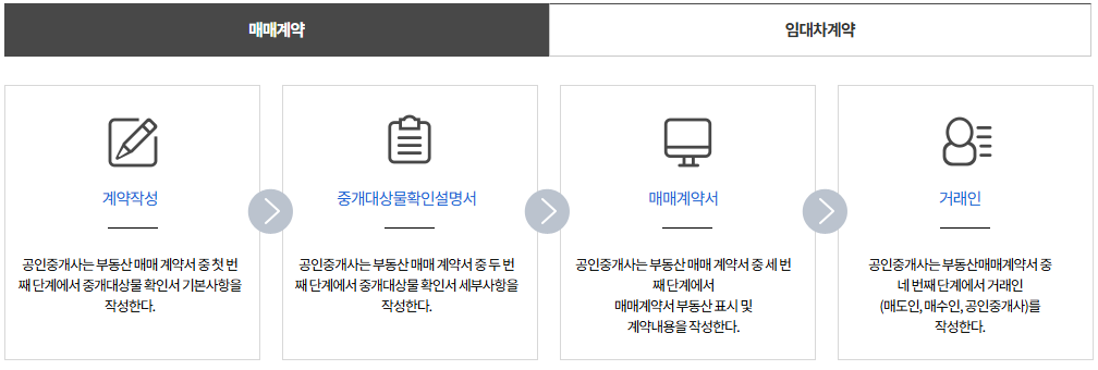 부동산 전자계약 시스템