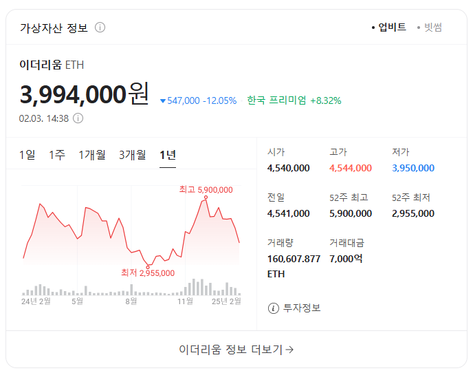 이더리움 가격 정체의 이유와 솔라나, 리플, 체인링크의 가능성