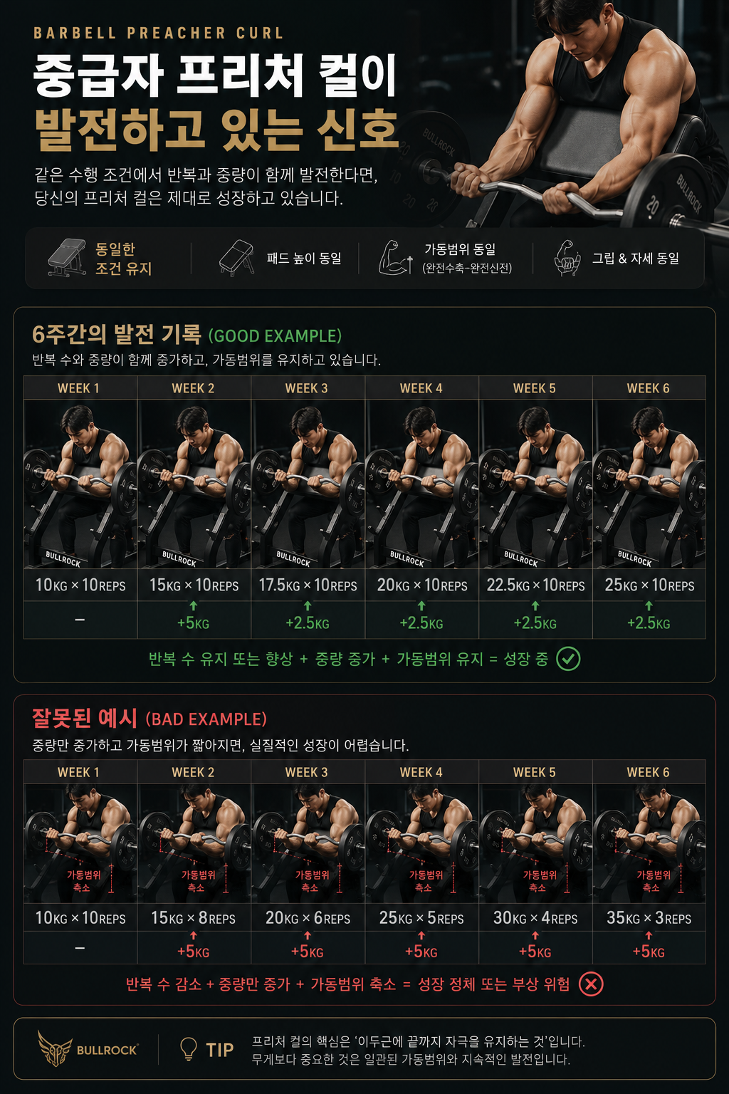 중급자 프리처 컬이 발전하고 있는 신호