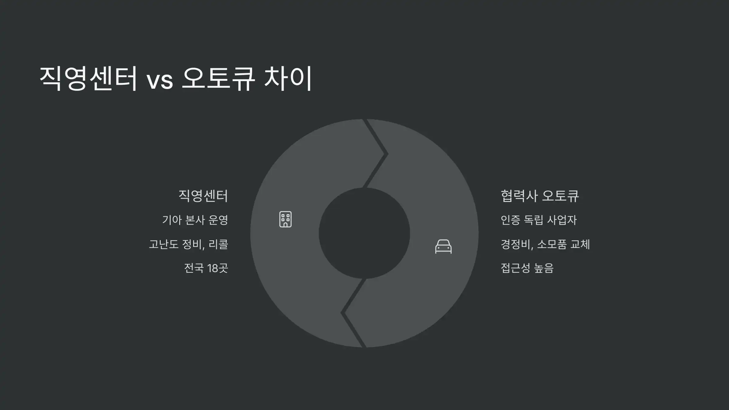 기아 서비스센터, 직영센터와 오토큐 차이는?