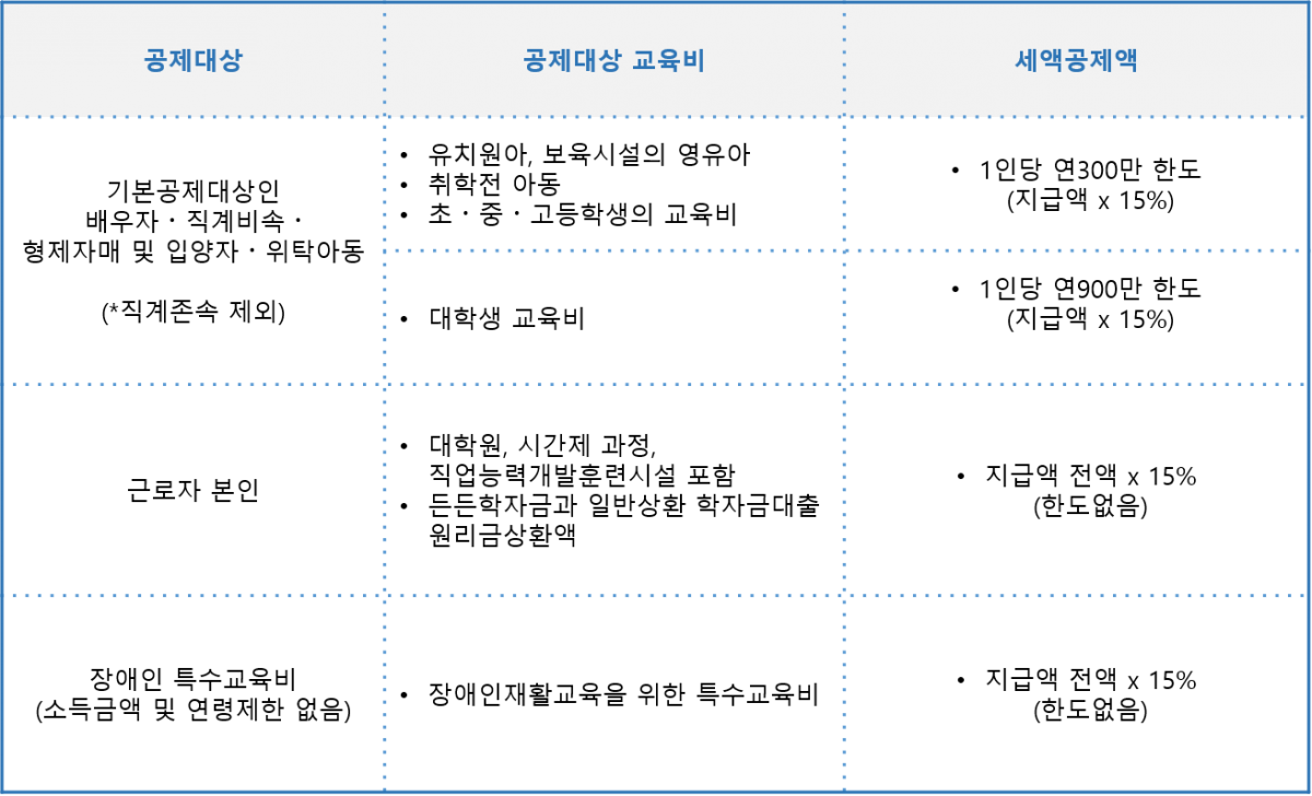 💵 13월의 월급, 홈택스 연말정산 미리보기로 절세합시다