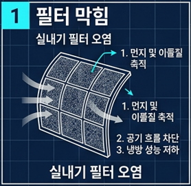 필터막힘
