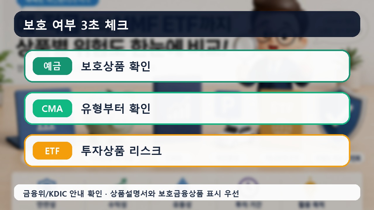 예금자보호 1억원 본문 이미지: 예금통장 저축은행 CMA 파킹통장을 비교하는 생활금융 장면