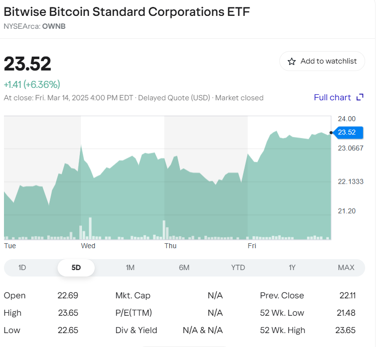 출처 : 야후파이낸스. OWNB 챠트