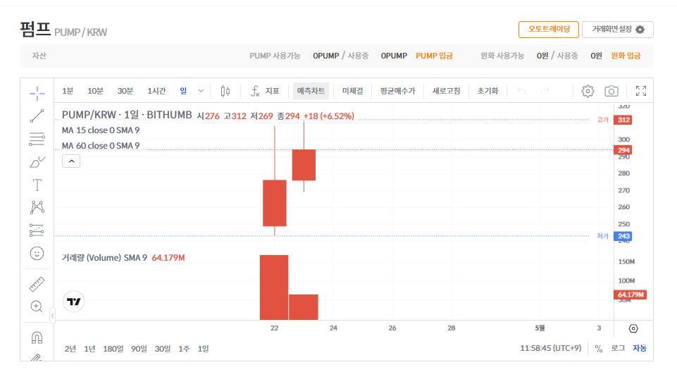 펌프 코인 시세 가격 전망