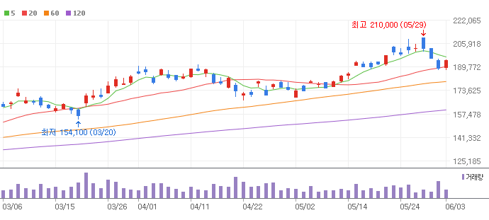 SK하이닉스 주가 전망