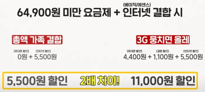 3G 뭉치면 올레