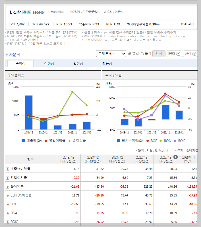 한진칼 가치 분석