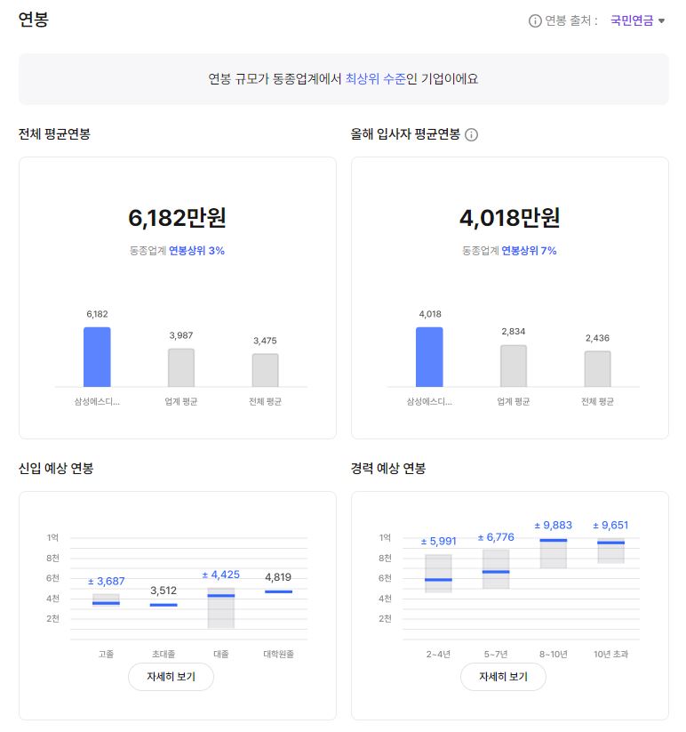 삼성에스디에스 기업 평균 연봉 및 성과급