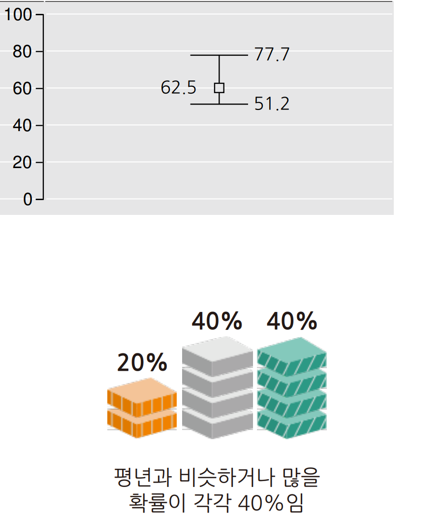 서울 인천 경기 2024년 4월 강수량 예보