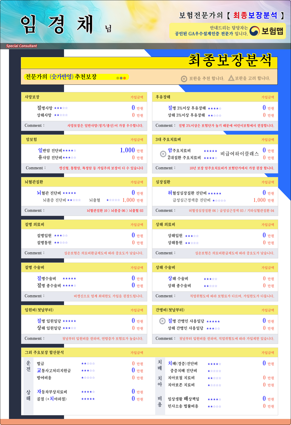 보장분석