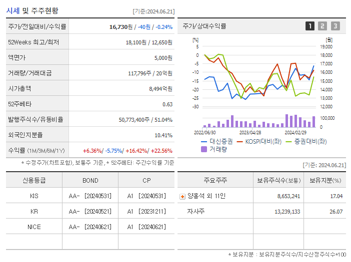 대신증권_기업개요