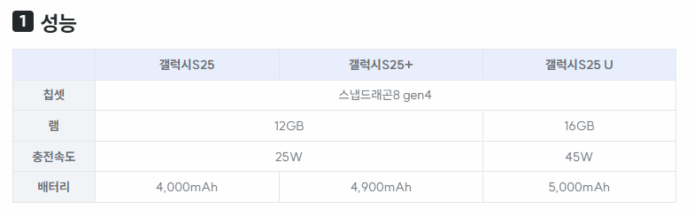 갤럭시 S25 성능표 이미지
