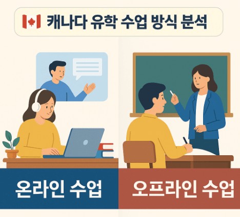 캐나다 유학 수업 방식 분석 ❘ 온라인 vs 오프라인 장단점부터 선택 팁 사진