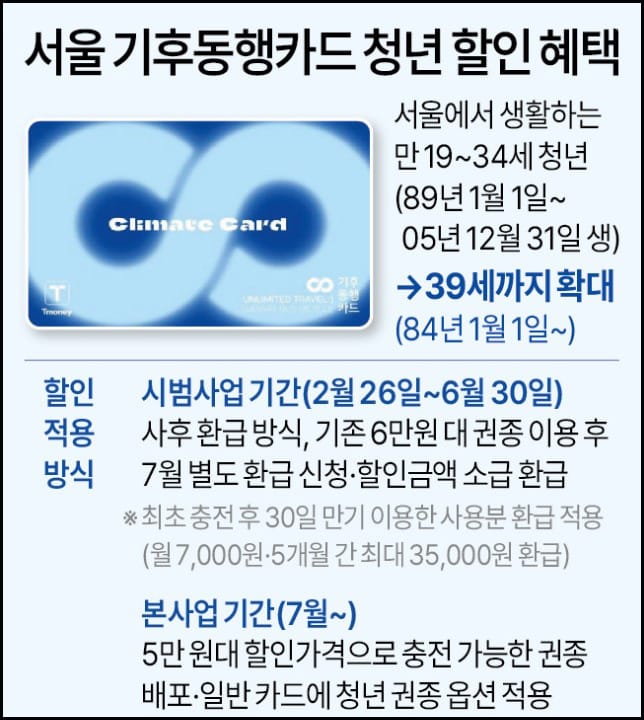 기후동행카드 혜택