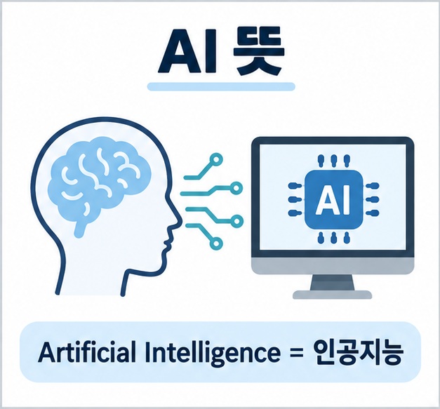 인공지능 회로와 사람 머리 아이콘 위에 AI 뜻 문구가 표시된 대표 이미지