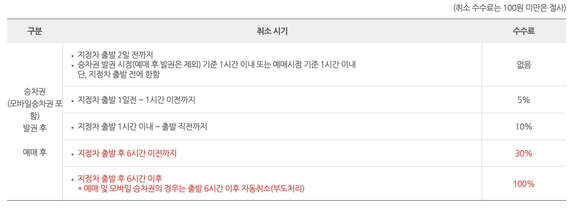 대전시외버스터미널 시간표조회 및 예매방법