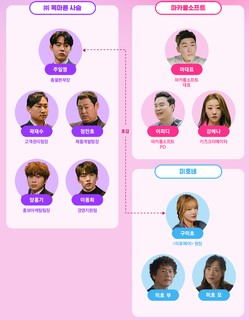 놀아주는 여자 티빙 다시보기, 인물관계도, 원작 웹툰 웹소설, 회차정보