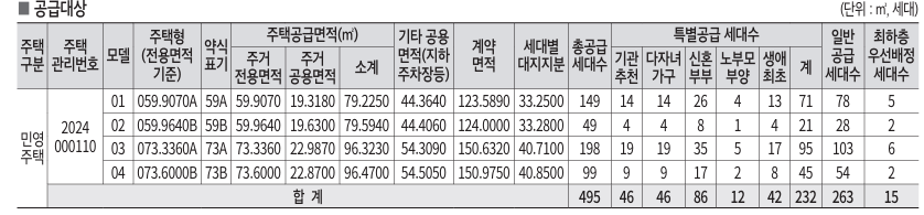 이편한세상 서대전역 센트로 공급대상