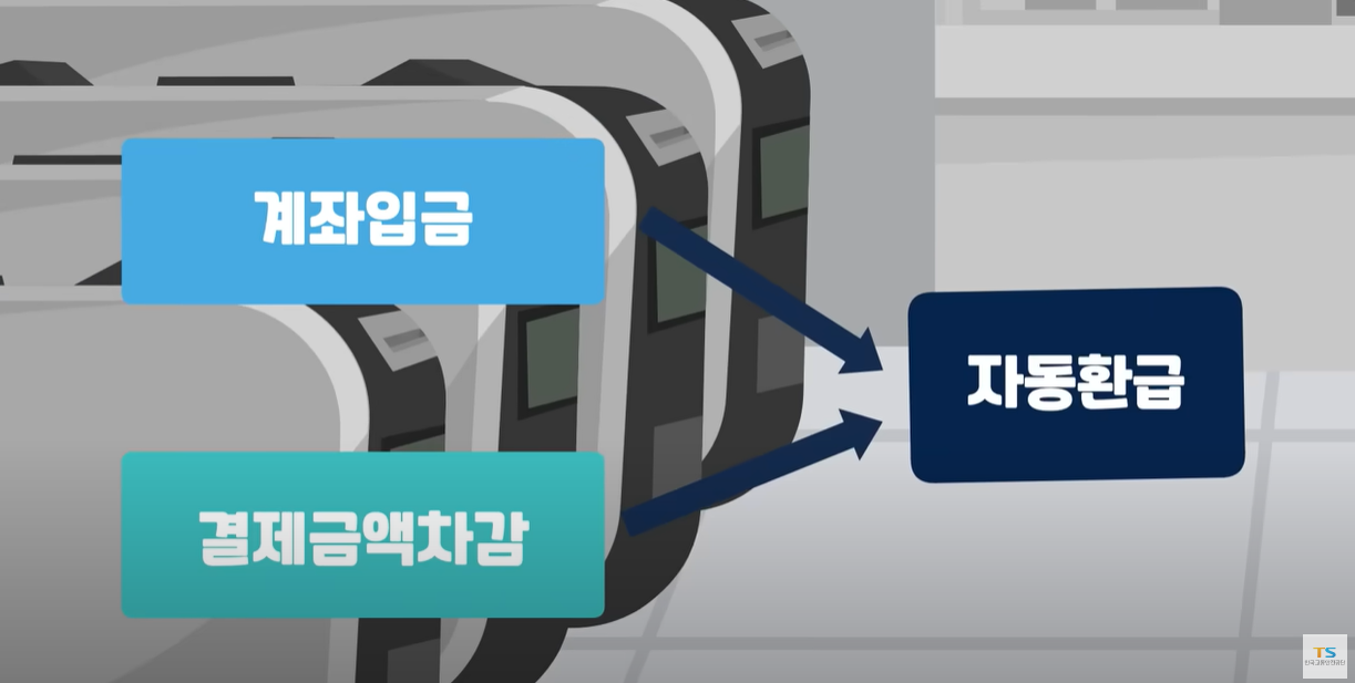 자동으로 환급됨