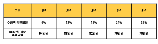 국민연금