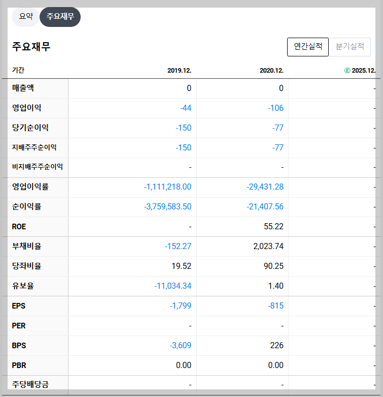 큐로셀 재무 지표