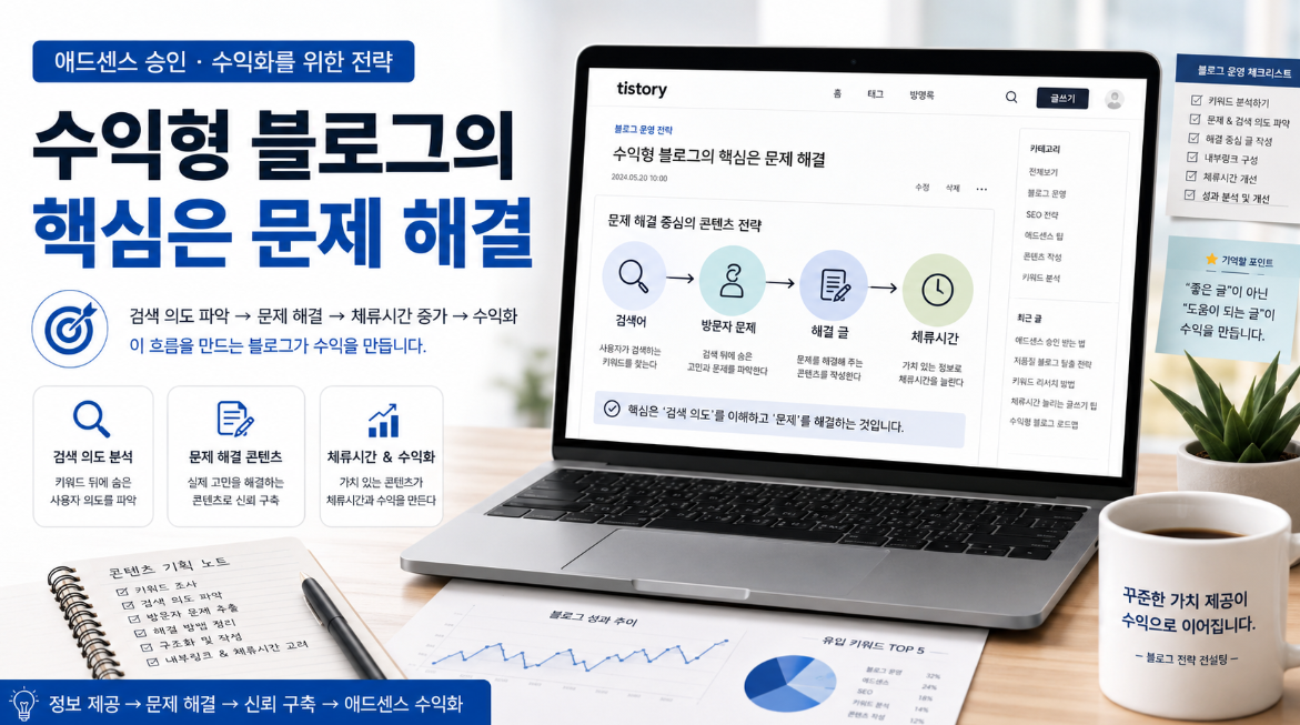 애드센스 수익형 블로그의 핵심은 방문자 문제 해결임을 설명하는 썸네일 이미지