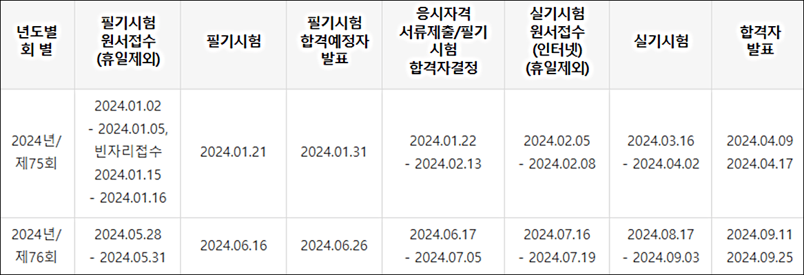 기능장 시험일정 (출처: Q-Net)