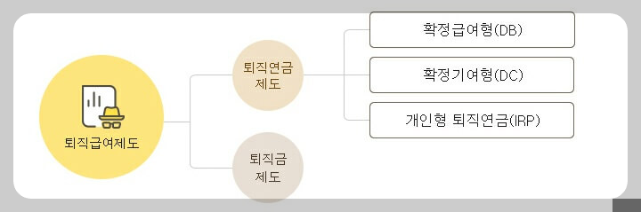 개인형 IRP - 세액공제&amp;#44;투자상품&amp;#44; 내가받을 혜택까지 한번에 총정리