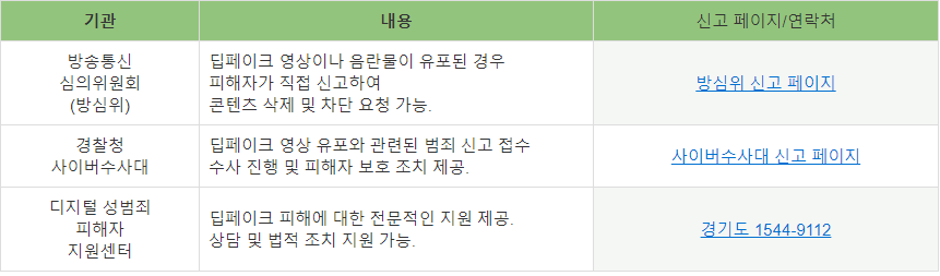 신고하기
