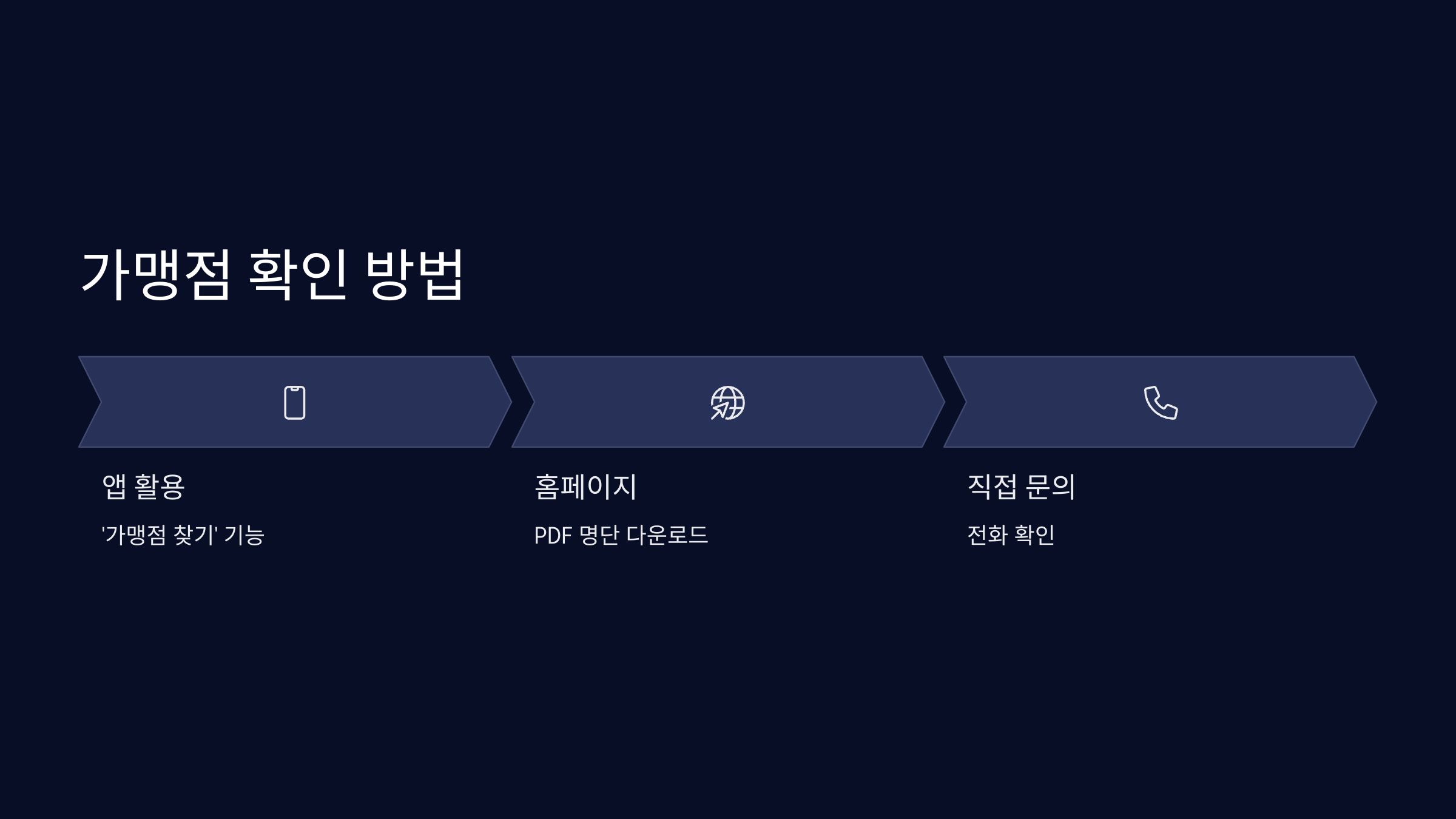 가맹점확인방법