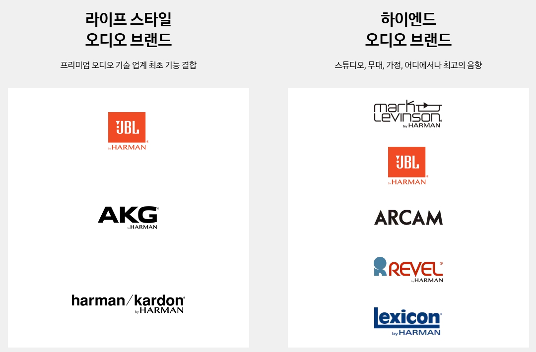 하만(Harman), 프리미엄 오디오 브랜드