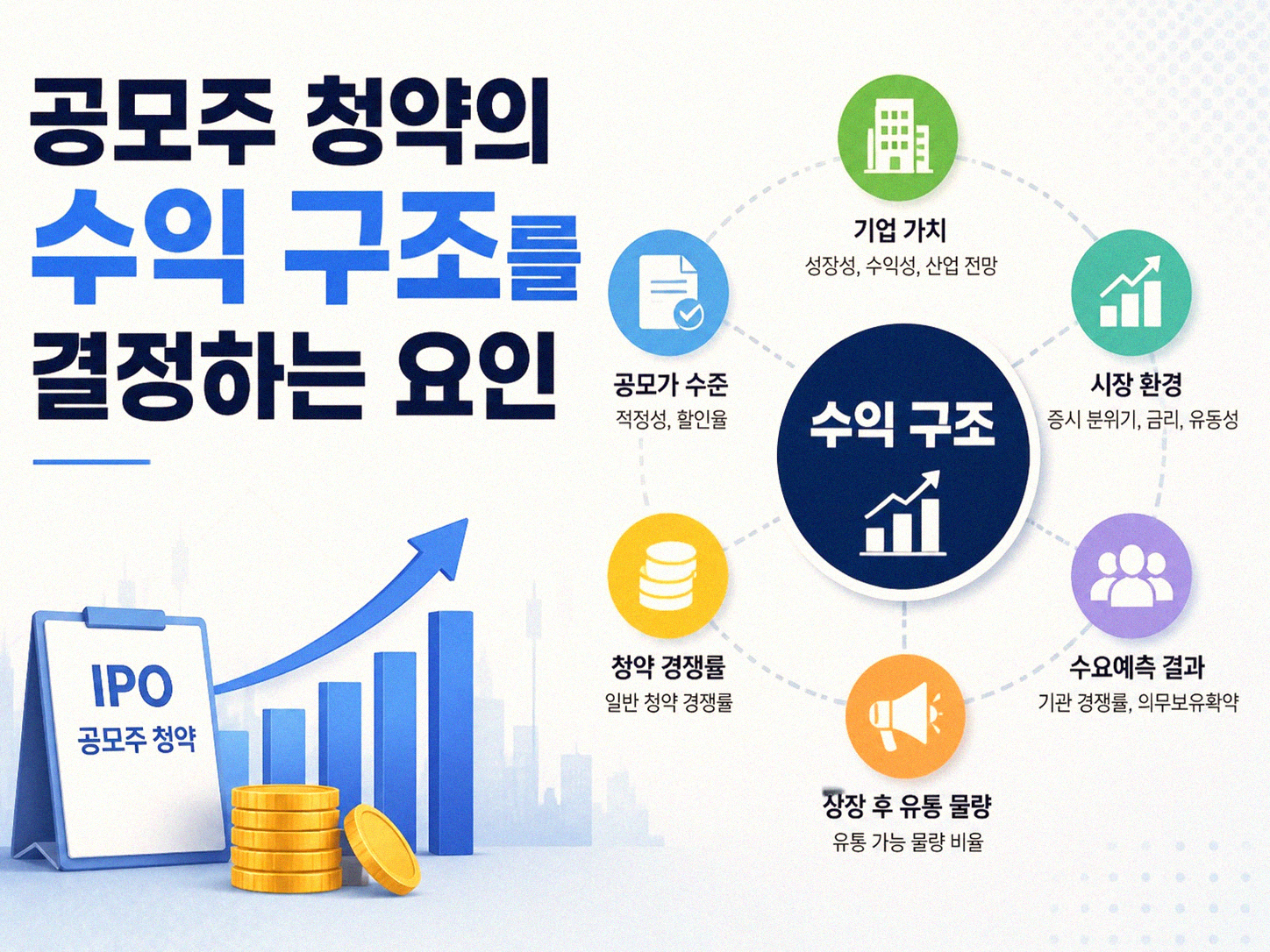 공모주 청약, 모두가 돈 버는 건 왜 아닐까요