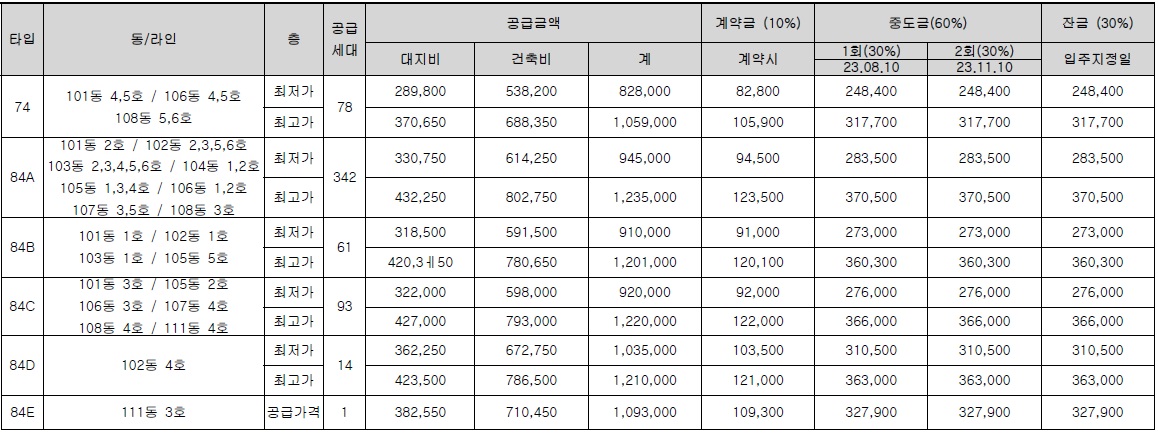 이편한세상용인역플랫폼시티무순위-4