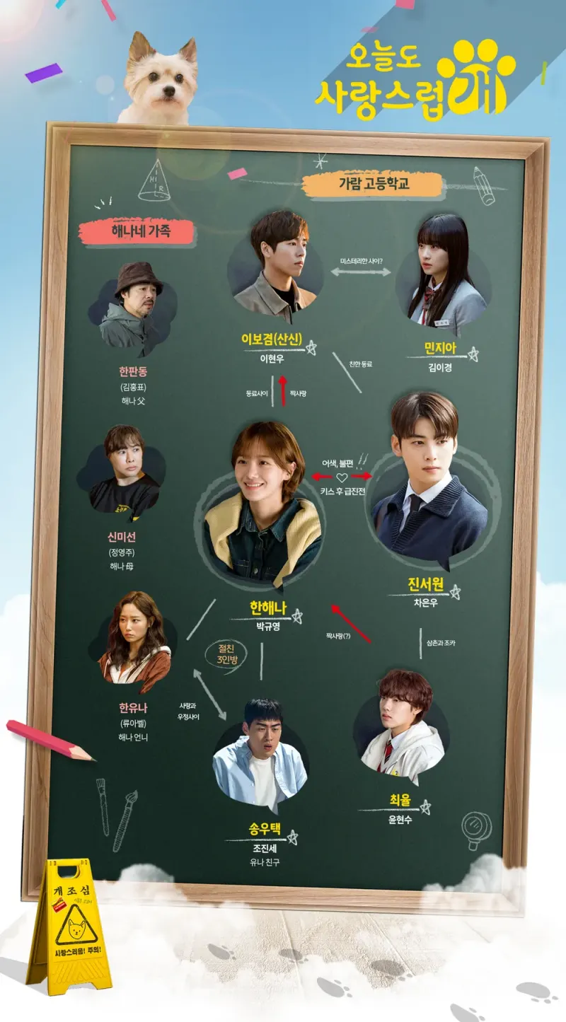 오늘도 사랑스럽개 등장인물들의 관계를 나타내는 등장인물 관계도