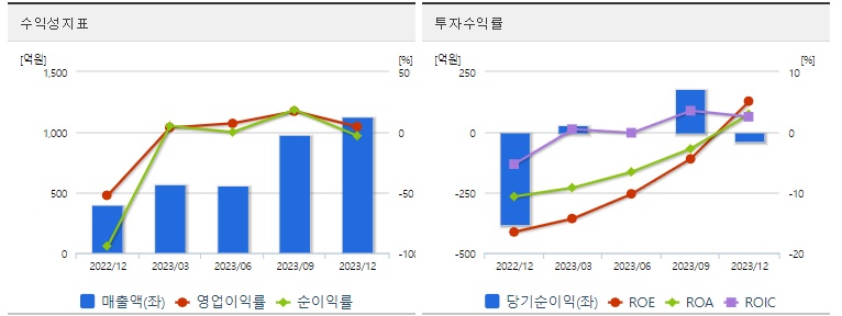 제이앤티씨수익성