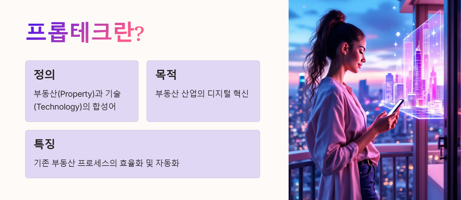 프롭테크(PropTech)란