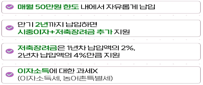 청년희망적금 정보